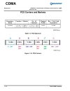 Fundamentals of Wireless Communications CDMA