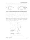 Low Power Asynchronous DSP