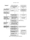 DOE Handbook Chemical Process Hazard Analysis