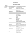 DOE Handbook Chemical Process Hazard Analysis