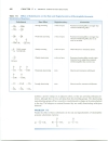 Aromatic Substitution Reactions