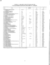 CRC Handbook of Tables for Organic Compound Identification 3rd Ed