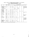 CRC Handbook of Tables for Organic Compound Identification 3rd Ed