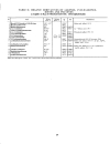 CRC Handbook of Tables for Organic Compound Identification 3rd Ed