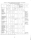 CRC Handbook of Tables for Organic Compound Identification 3rd Ed