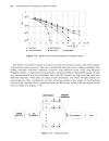 RF Microwave Circuit Design for Wireless Applications