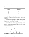 Fuzzy Logic A Practical Approach