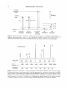 Raman Spectroscopy for Chemical Analysis