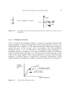 Distortion in RF Power Amplifiers