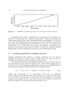 Distortion in RF Power Amplifiers