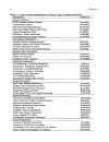 Design of Analog Fuzzy Logic Controllers in CMOS Technologies Implementation Test and Application