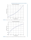 Antennas With Non Foster Matching Networks