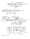 Optimizing Wireless RF Circuits