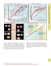 Color Atlas of Physiology 5th Ed