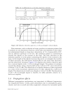 Propagation Handbook for Wireless Communication System Design