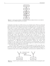 Introduction to RF Equipment and System Design