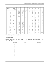 Basic Electronics Components And Hardware II