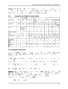 Basic Electronics Components And Hardware II