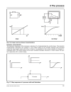 Control Engineering A Guide For Beginners