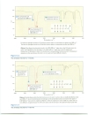 Infrared Spectroscopy