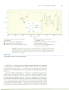 Infrared Spectroscopy