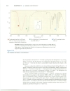 Infrared Spectroscopy