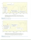 Infrared Spectroscopy