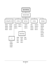 ON Analog Integrated Circuits