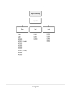 ON Analog Integrated Circuits