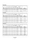 ON Analog Integrated Circuits