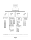 ON Analog Integrated Circuits