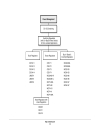 ON Analog Integrated Circuits