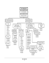 ON Analog Integrated Circuits