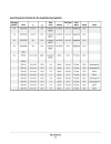 ON Analog Integrated Circuits