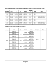 ON Analog Integrated Circuits