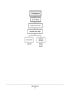 ON Analog Integrated Circuits