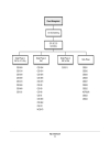 ON Analog Integrated Circuits