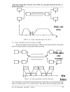 kỹ thuật điều chế đa tâng rời rạc DMT cho ADSL