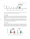 Modern Receiver Front Ends Systems Circuits and Integration