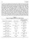 MODERN ASPECTS OF ELECTROCHEMISTRY No 16