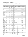 HVDC and FACTS Controllers Applications of Static Converters in Power Systems