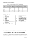 HVDC and FACTS Controllers Applications of Static Converters in Power Systems