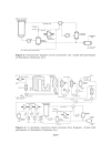 Modeling of Chemical Kinetics and Reactor Design