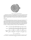 Introduction to Wave Propagation Transmission Lines and Antennas