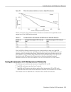 CCIE Network Design