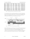 Deep Submicron CMOS Circuit Design Simulator In Hands