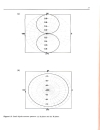 CAD of Microstrip Antennas for Wireless Applications