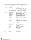 Parallel Architectures for Programmable Video Signal Processing