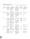 Parallel Architectures for Programmable Video Signal Processing