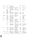 Parallel Architectures for Programmable Video Signal Processing